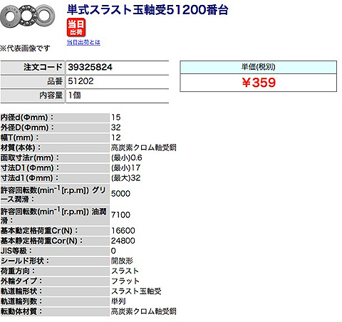 ZG1300 Refine Reports